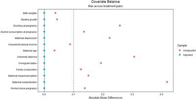 Unraveling the effects of maternal breastfeeding duration and exclusive breast milk on children’s cognitive abilities in early childhood